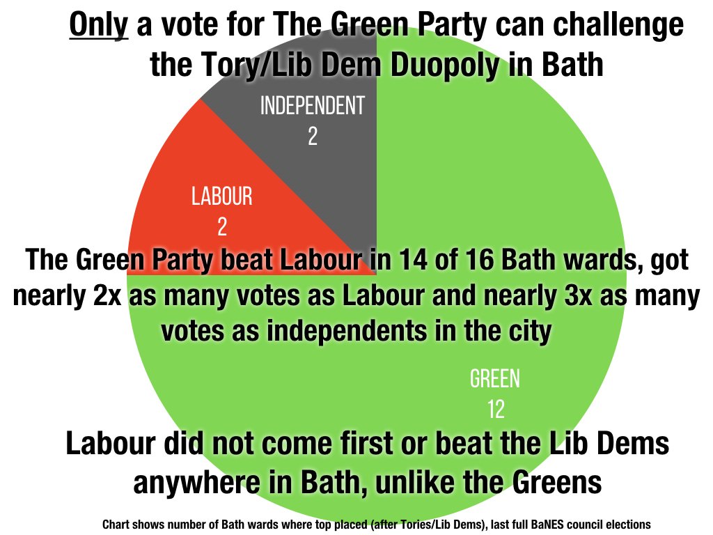 Bath&NES Green Party tweet media