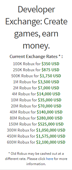 Evan Zirschky Rdc2019 Ar Twitter Roblox Just Raised The Cap For Devexing You Can Now Devex 450 Million Or 600 Million Robux Per Month This Means That Developers Could Be Cashing In On - earn robux today zeph