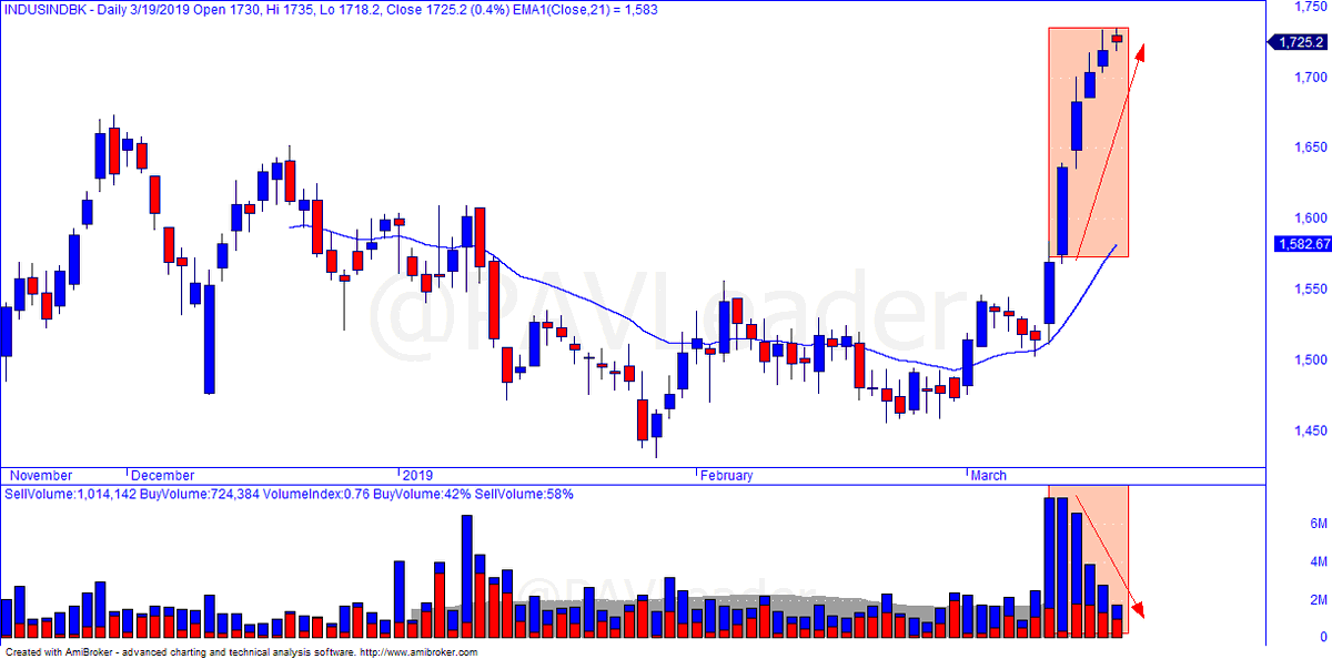 Price Action Definition