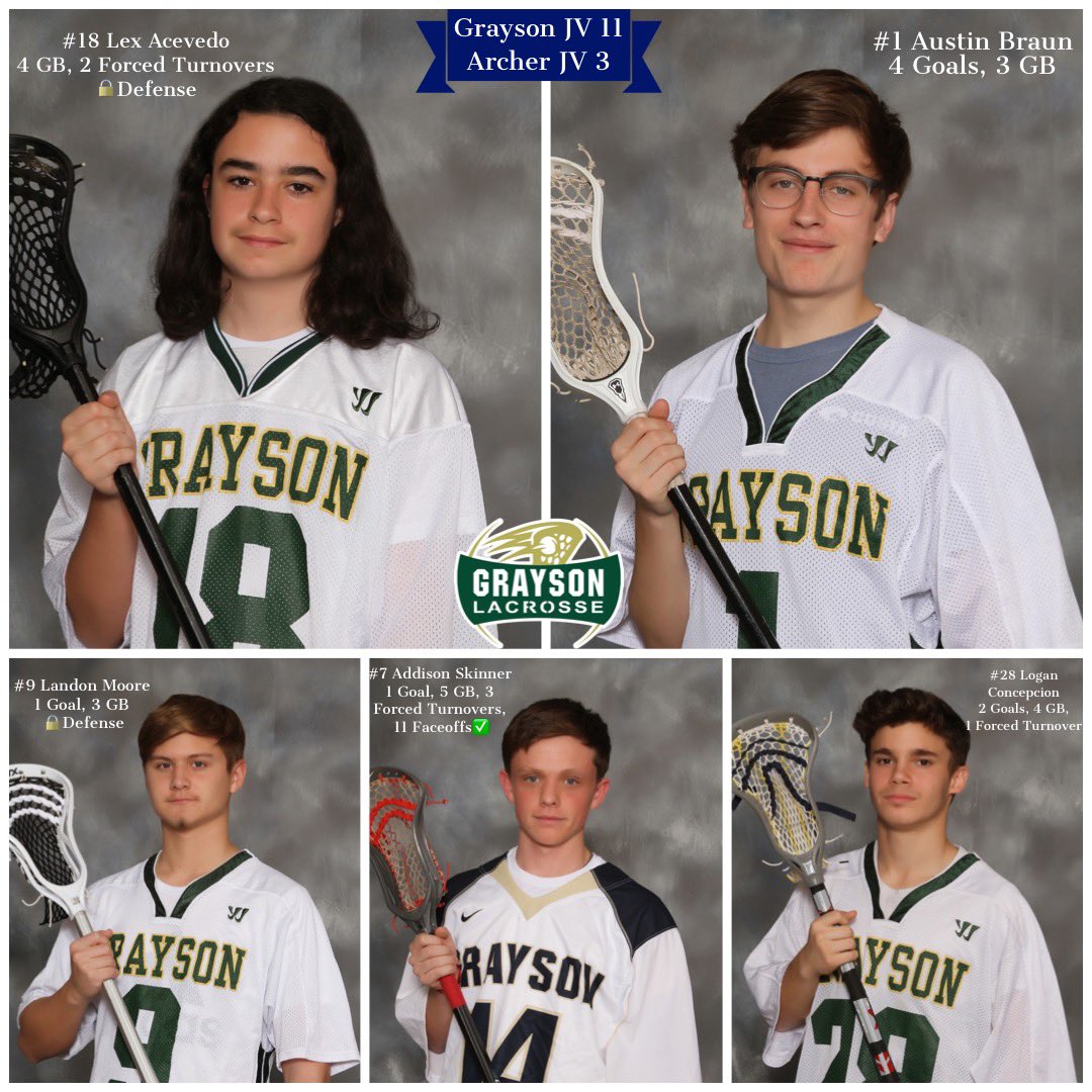 GraysonRamsLax's tweet photo. Last night was a SWEEP of Archer by both JV and Varsity! Here are some of our talented up and comers in our program, they played lights out as JV beat Archer 11-3! #graysonlax https://t.co/4kKifFKNuv