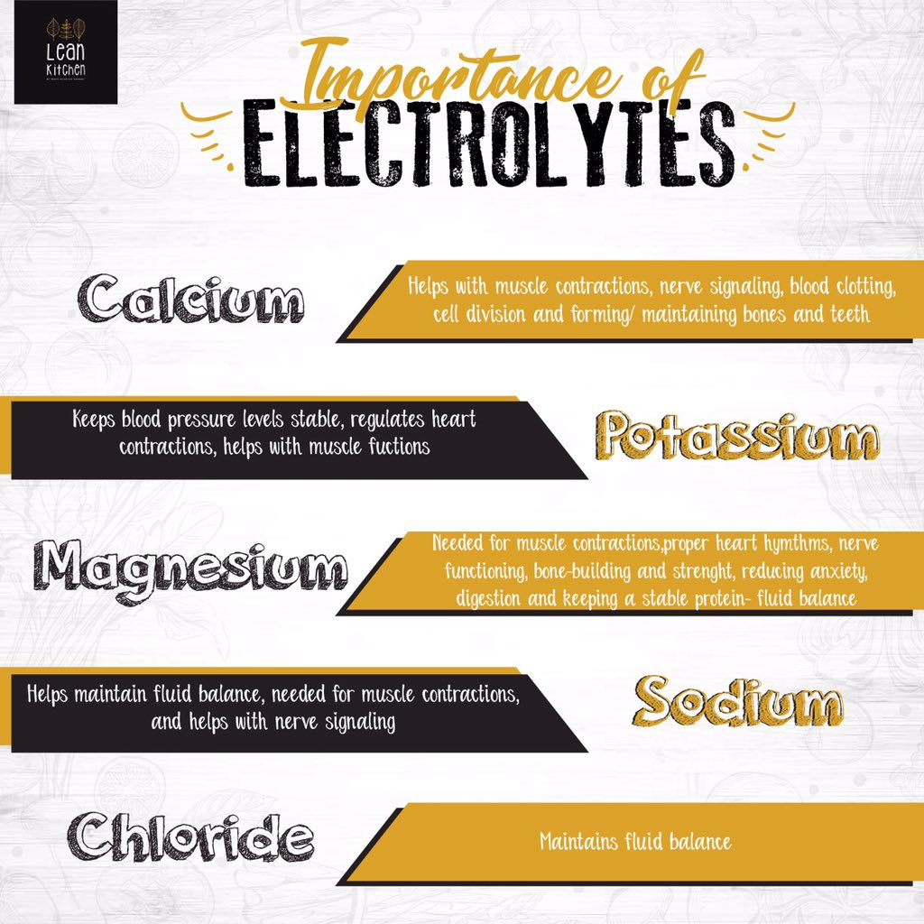 LeanKitchenCafe's tweet photo. Electrolytes are essential nutrients necessary for maintaining a proper balance of hydration and pH in the body.

#youearnyourbody #healthyinside #cleaneating #fitness #nutrition #mealplan #healthyfood #healthyeating #leankitchen #leankitchenbymaya  #thinkyourmealthrough #healthy https://t.co/LeWj8x857J