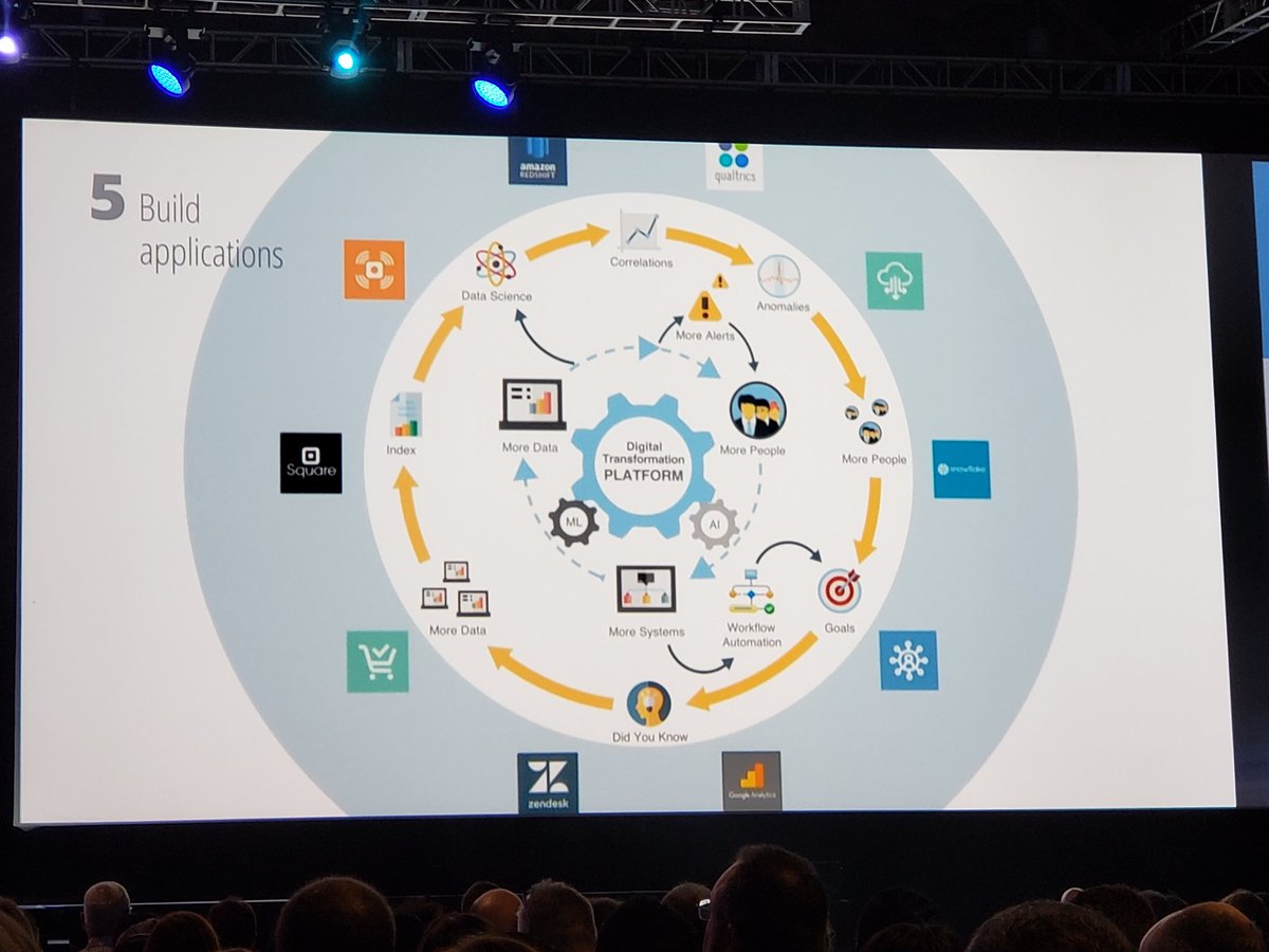 jbryanphillips's tweet photo. Josh James announcing "Did you know" at #Domopalooza @BMDInc https://t.co/r4puwMIwUU