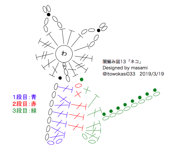 Masami Twitter પર 闇編み図13 正解は ネコ でした cm残した糸端は 輪にして根元で結んだ後 編み目の中をもぐらせながら右耳の付け根あたりに引き出すとバランスよくストラップとして使えます チャレンジしてくださったみなさま どうもありがとうご