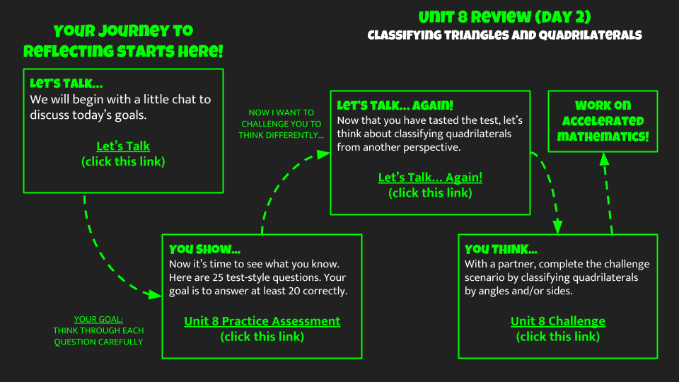 JohnElliottBOCO's tweet photo. Here's an idea that can allow you to have a classroom presence without being there. Inspired by @eliedwards12, I created a learning map, with hyperlinks to personalized videos and practice activities. When life happens, redeem technology! #BoyleCountySchools #RedeemingTechnology https://t.co/Lt2Z6cL0V1