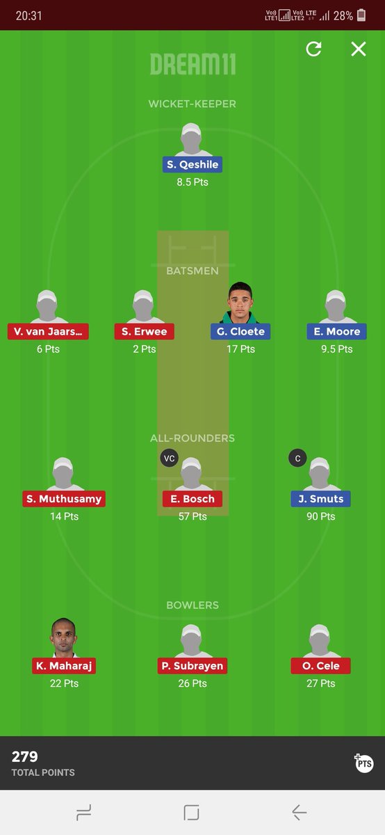 vignesh_vki's tweet image. Dear dream 11 e bosch never took a wicket n u gave him 57 points @Dream11