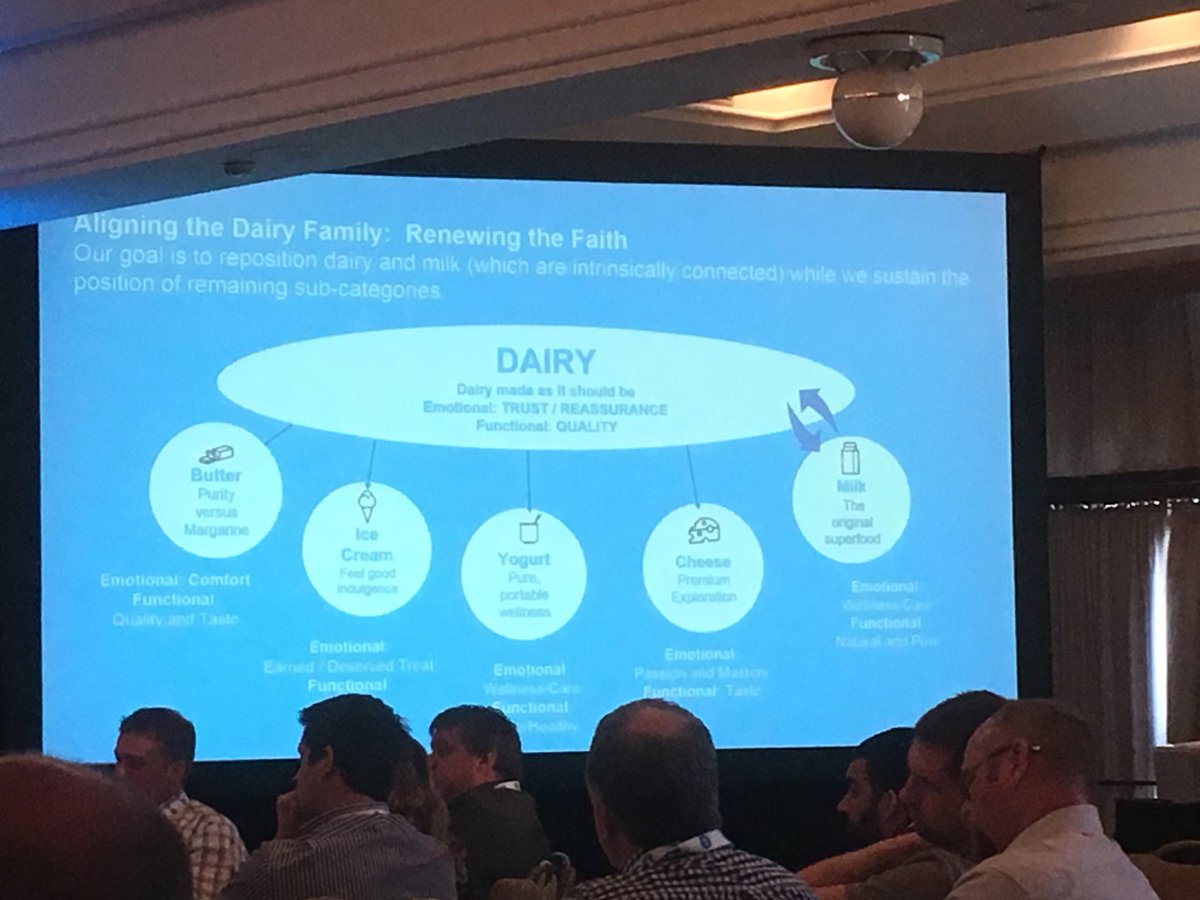 BernieKamphof's tweet photo. We are learning this morning. Session on international trade policy earlier, now onto dairy promotion and marketing strategy. #DFOSPC2019 https://t.co/qdLvIp0i0C