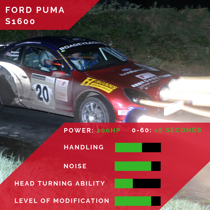 ProDrivers1's tweet photo. The Puma was victorious  last time in Top Trumps, today it goes up against Mike Epps' USF2000!

LIKE for the USF2000, RETWEET for the Puma... https://t.co/I3WTHp8IuN