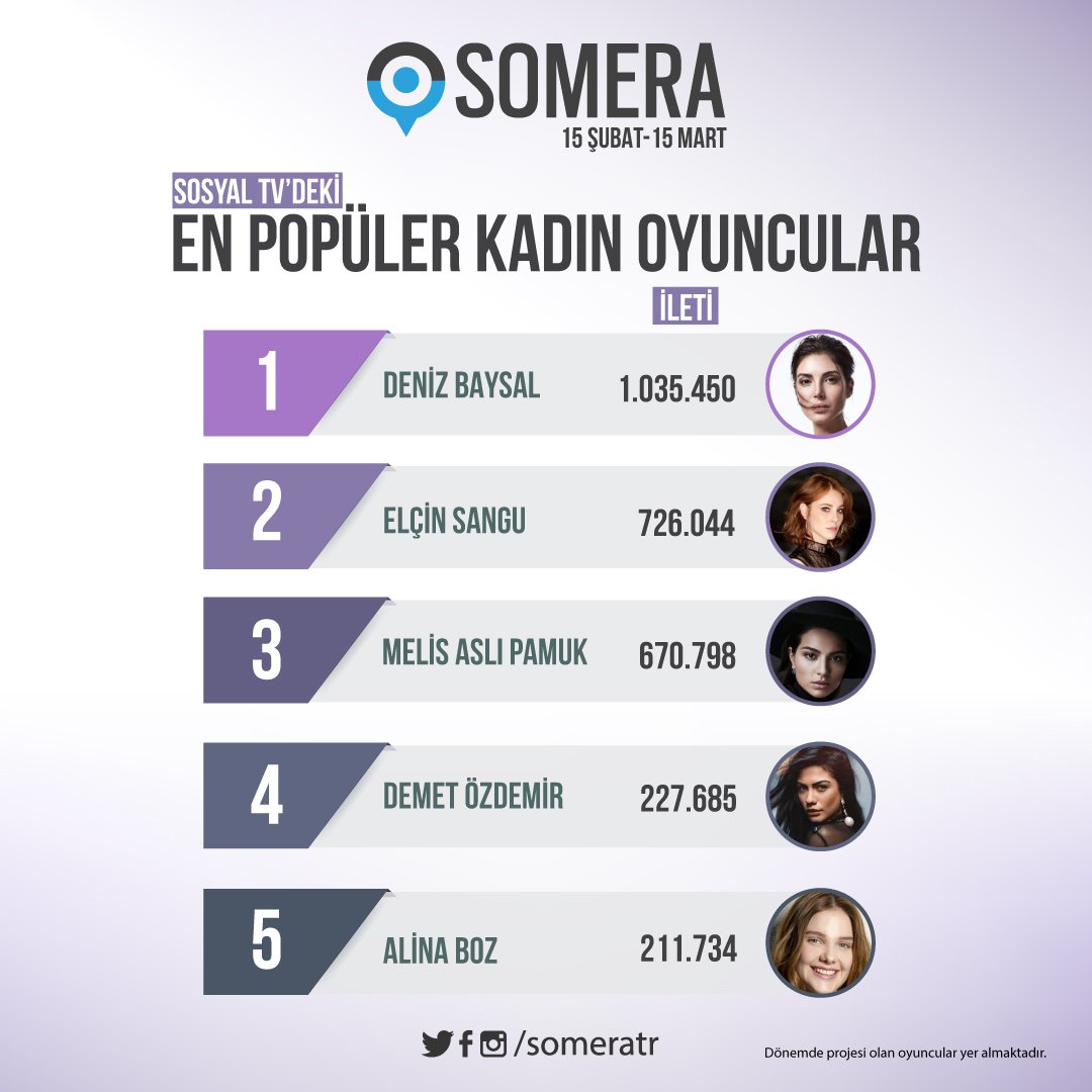 Sosyal TV'nin en popüler kadın oyuncuları belli oldu! #DenizBaysal #ElçinSangu #MelisaAslıPamuk #DemetÖzdemir #AlinaBoz
