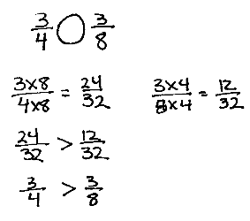 eureka_math's tweet photo. Given two fractions, how do we compare them? Comparison is about building understanding of fractions and then using that conceptual understanding to reason about the size of fractions. https://t.co/8dRVjAeVEc https://t.co/wwJrMSb6ql