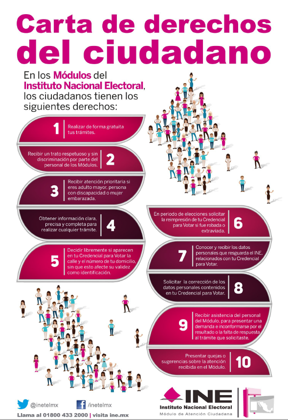 Carta De Los Derechos De Los Ciudadanos Compartir Carta