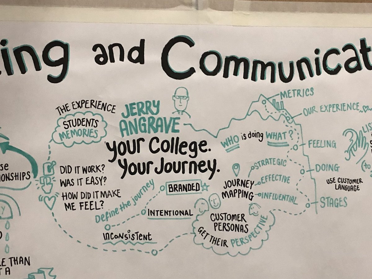 AoC_Create's tweet image. Fantastic summary of #AoCComms19. Thanks @carbon_orange