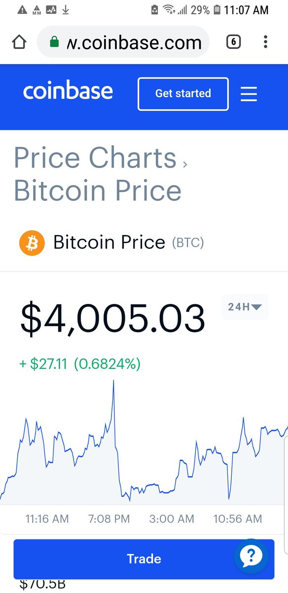 officialmcafee's tweet photo. Finally: Bitcoin broke through the the 4K barrier https://t.co/acDCna8neU