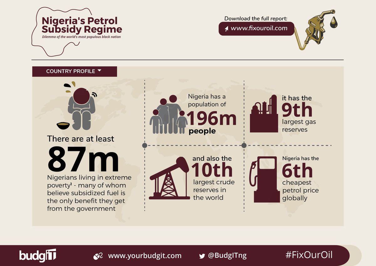 Before we delve into the dilemma of Nigeria's subsidy regime, here's the country's profile: #FixOurOil