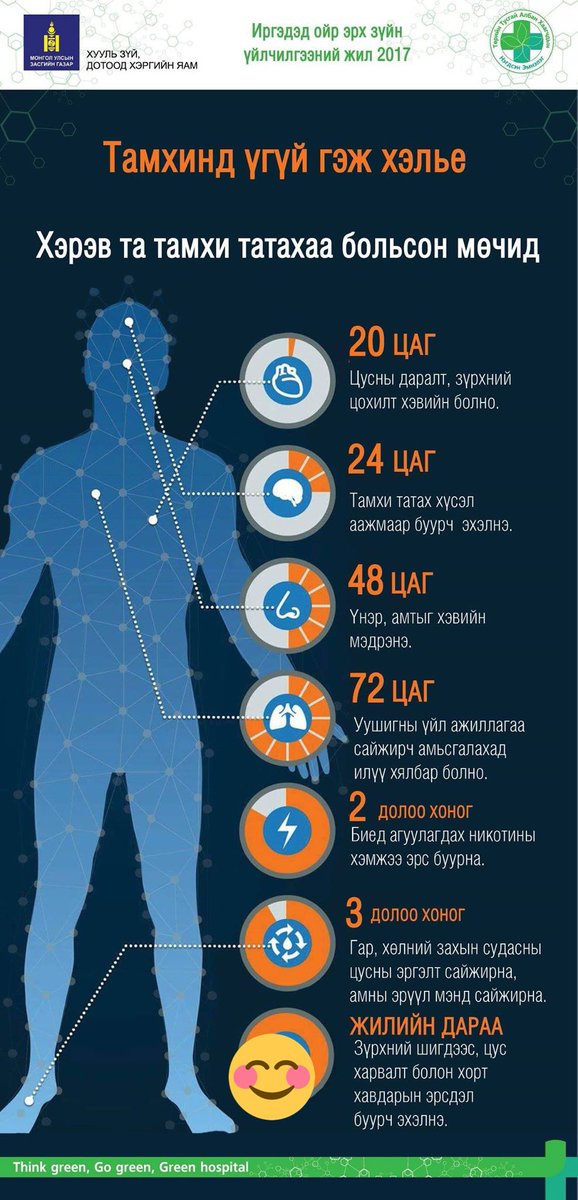 Тамхинаас татгалзсан #Эр хүн та #жинхэнэ эр хүн мөн !!!!