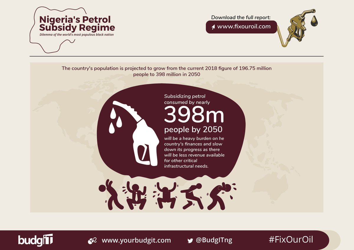 Nigeria's population is projected to grow from 196 million to 398 million by 2050. So will the country's subsidy bill. How will Nigeria sustain a petrol subsidy burden for 398 million Nigerians? #FixOurOil