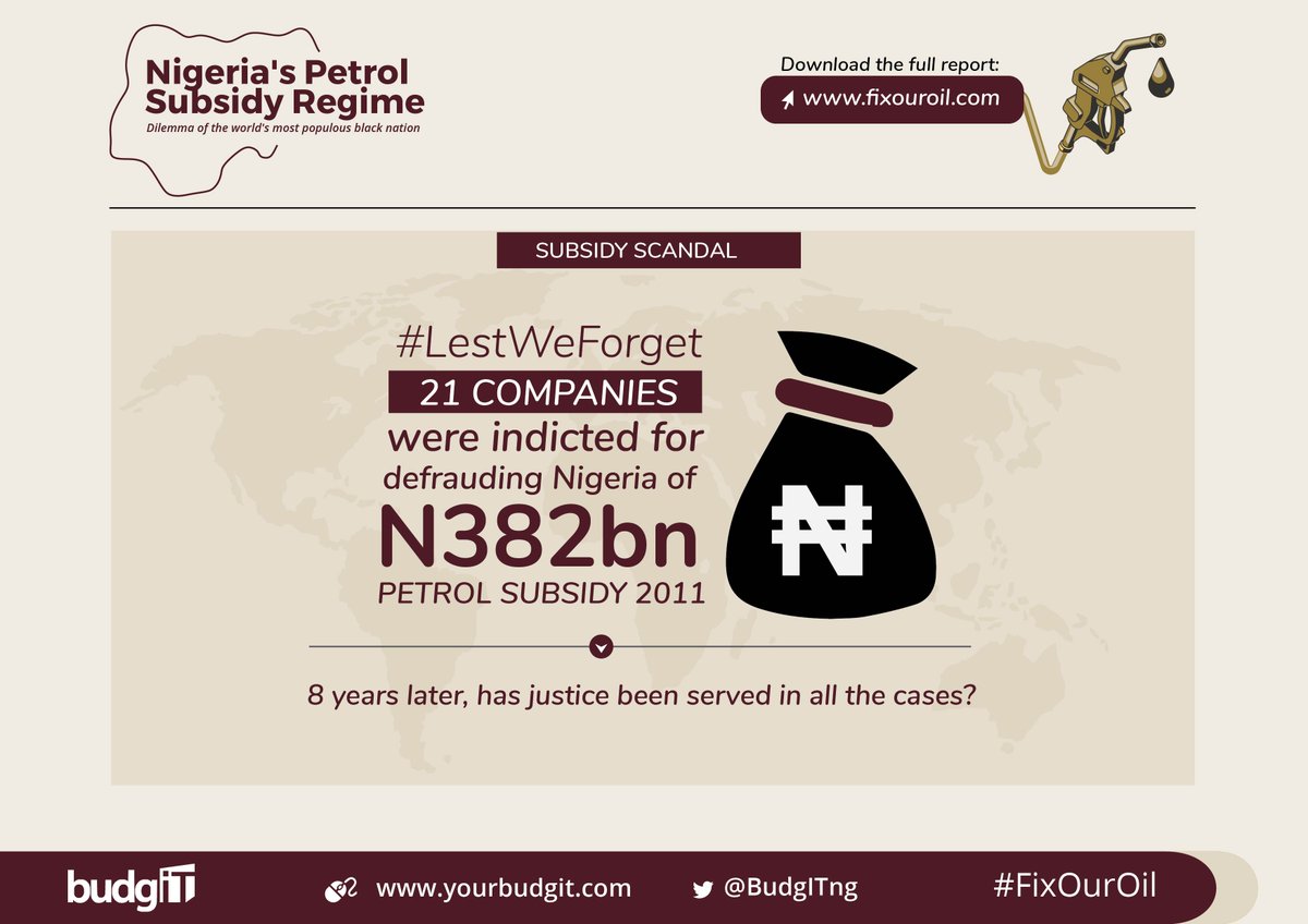  #LestWeForget 21 companies were indicted for defrauding Nigeria of N382 billion petrol subsidy in 2011. 8 Years later, has justice been served in all the cases? Have all the funds been returned to Nigeria? #FixOurOil