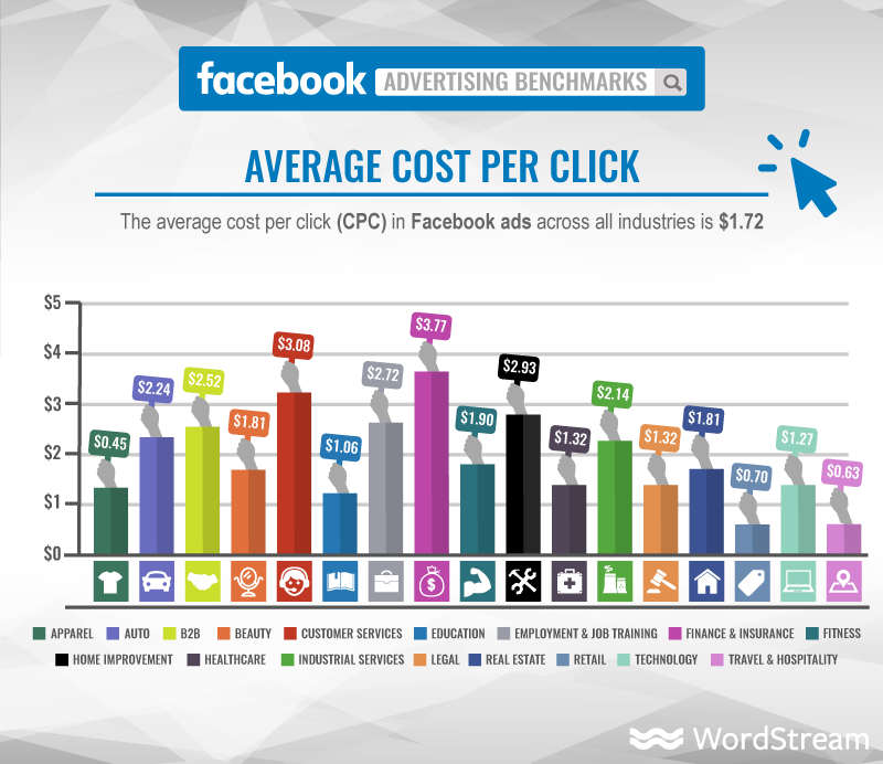 MatsonGroup's tweet image. How Much Do Ads Cost on Instagram, Facebook, Twitter &amp;amp; LinkedIn? | Falcon.io buff.ly/2pWJCDT