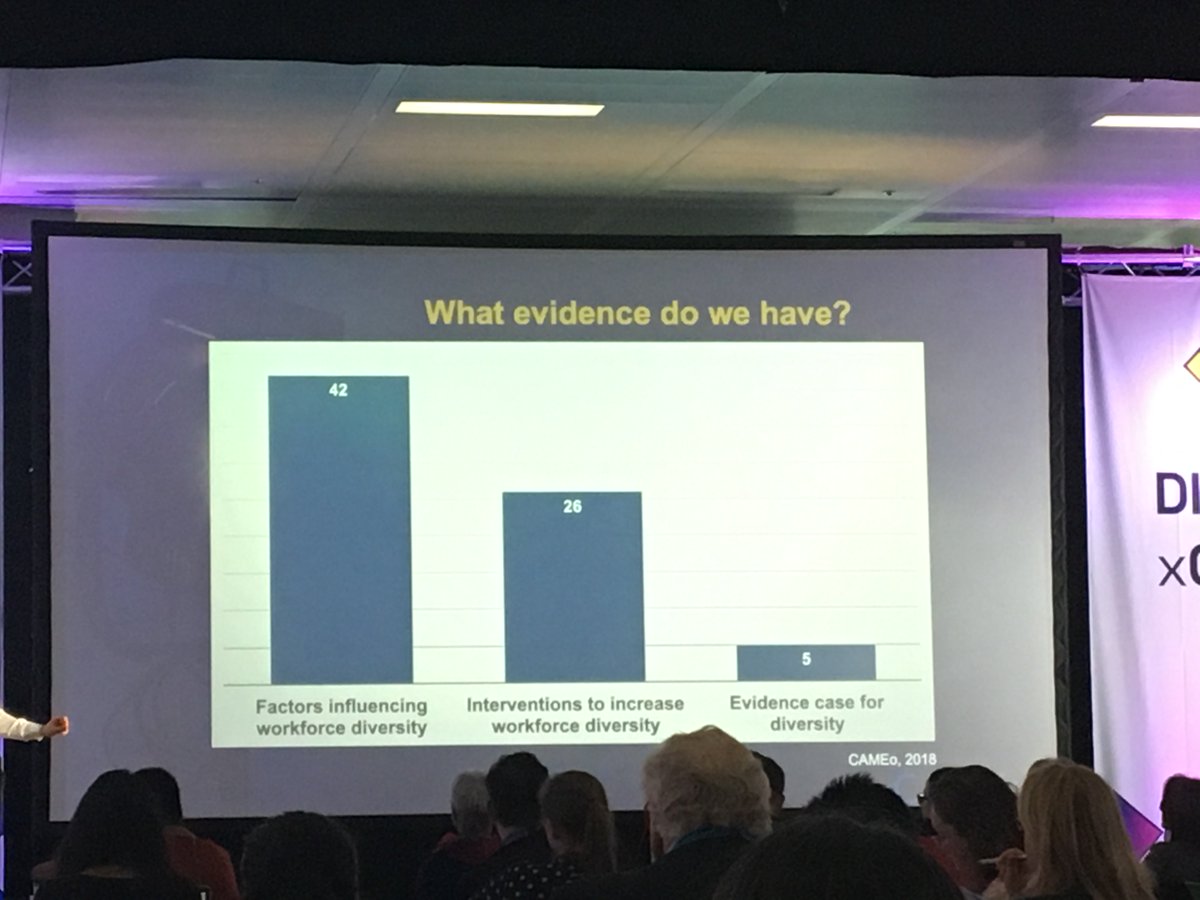 yenyau's tweet photo. Fascinating session by  @DEikhof about need for more/better stats to improve screen industries diversity. They are seen as a high value currency in advocacy &amp; policy making but we are missing out on evidence case for diversity #DeconstructingDiversity @tweetCDN @griersontrust https://t.co/UiZdkhJmte