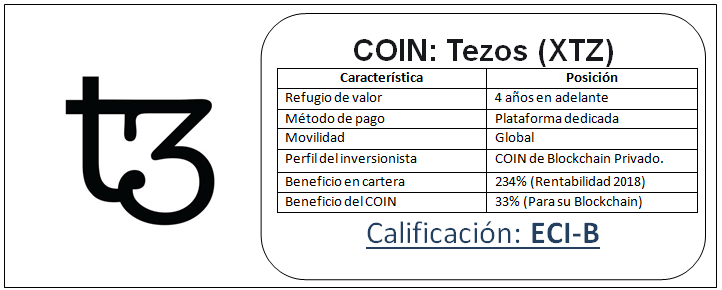 ElCriptoInvers1's tweet photo. 2 para arriesgarse! https://t.co/NAzHvdmrxD