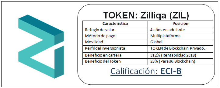 ElCriptoInvers1's tweet photo. 2 para arriesgarse! https://t.co/NAzHvdmrxD