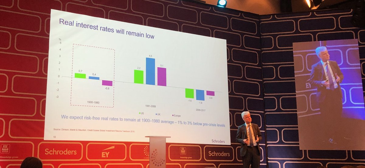 Falchy's tweet photo. Interest(ing) #symp19 https://t.co/A1R86xwpSY