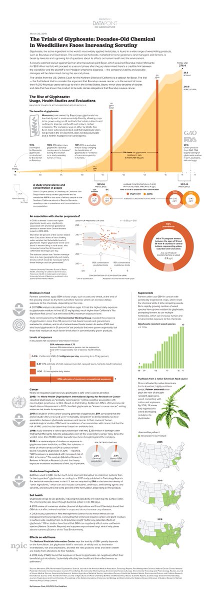 Pro DataPoint's <a href="/PattersonClark/">PattersonClark</a> examines the many trials of glyphosate. View the full graphic here: bit.ly/2ULvHyj