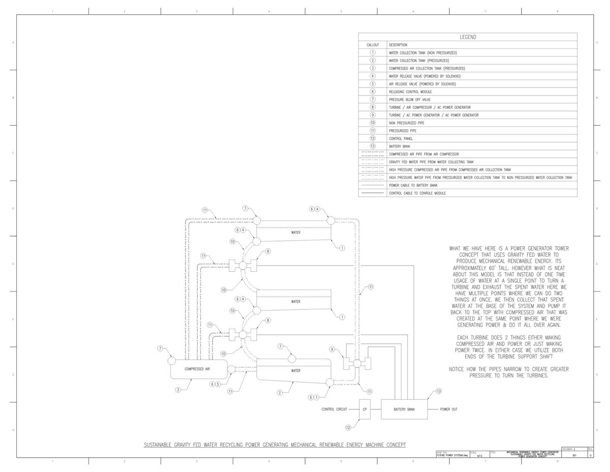 RenewableKyle's tweet photo. @elonmusk here is an example of a concept I have been kicking around in my head to help supplement power to the Tesla powerwall when you can’t use solar power. #Job4Kyle https://t.co/CncJDX5qlp
