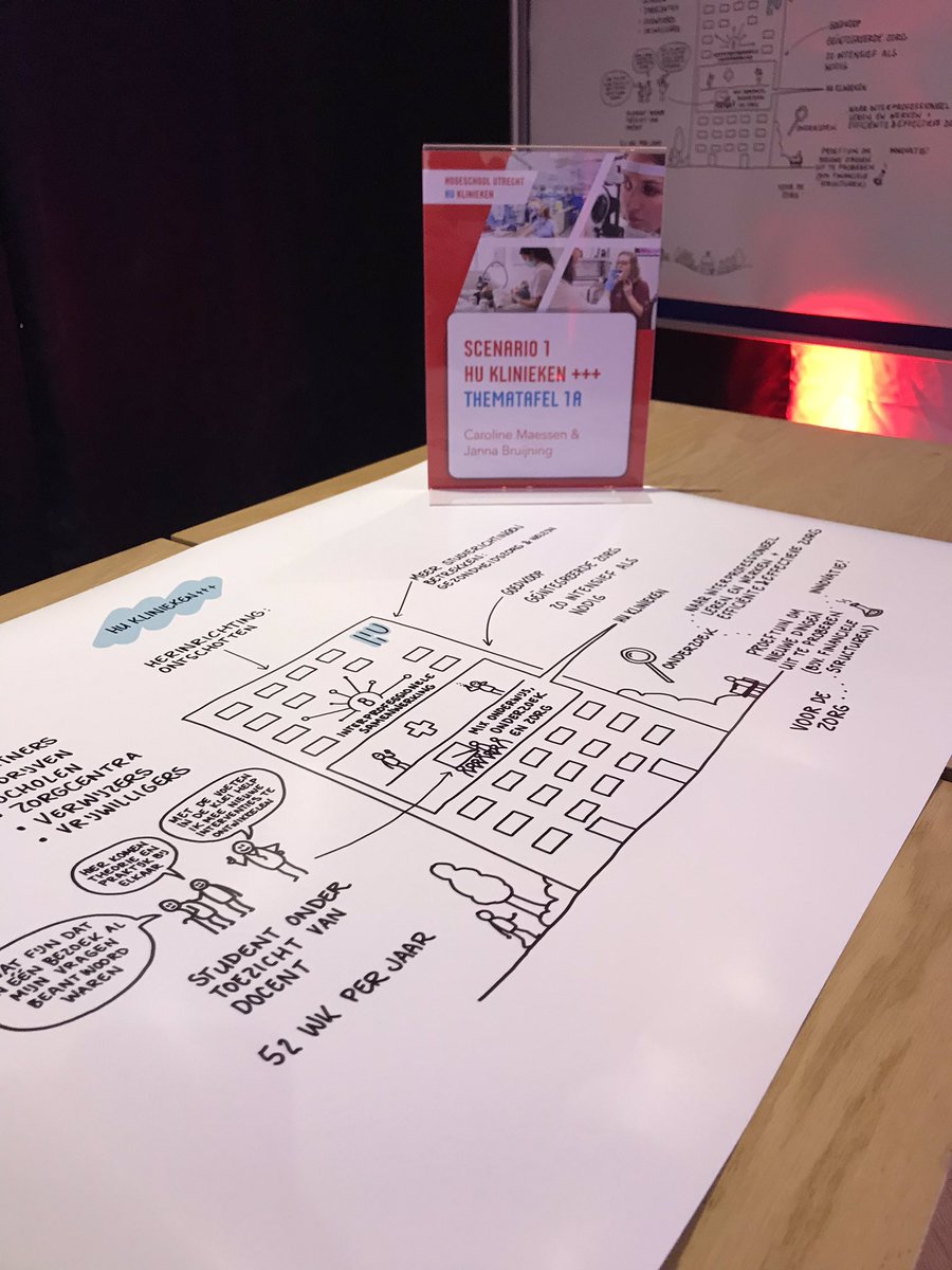 Wát een inspirerende strategiesessie #HUklinieken