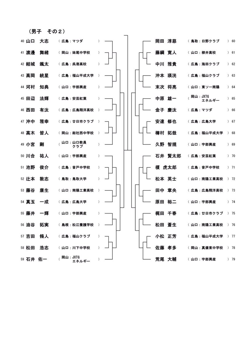 hiro_softtennis's tweet photo. 第１回中国地区シングルスソフトテニス選手権大会
3月24日（予備日なし）　広島翔洋テニスコート
一般男女
受 　 付  8 時 30 分
開 会 式  9 時
競技開始  9 時 30 分
車でお越しの方はコート地下の市営駐車場が便利です。(8:00~20:00　1500円)

広島翔洋テニスコート
https://t.co/JOxXlNyRmk https://t.co/OI6EcelRdG
