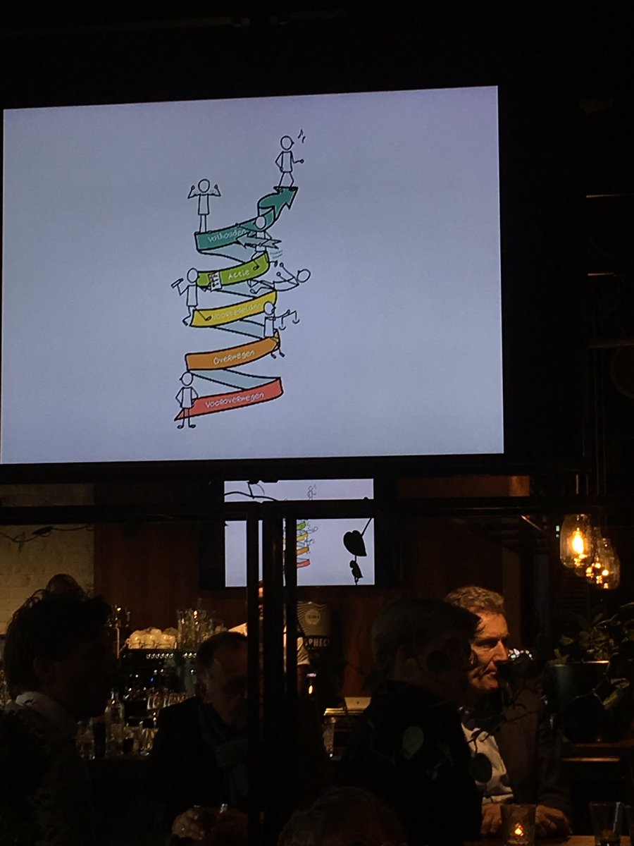 SICGroningen's tweet photo. @AdrieBouma (@umcg &amp; @Sportstudies ) neemt ons mee op het onderwerp Het inzetten van beweging als medicijn in de zorg! #Gedragsverandering #Barrieresweghalen #Motivatie https://t.co/vWoXMC5PkN