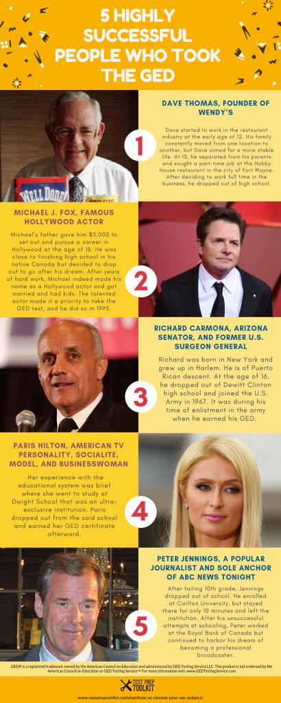 GEDStudyGuide's tweet photo. Who are some of these celebrities and famous personalities who passed the GED?

 Learn more in this infographic! https://t.co/Eix20PZqQ2

#GEDTest #GEDpracticetests #GEDstudyguide #OnlineGEDclasses #GEDonline #onlineGED #freeGEDclasses https://t.co/NXap6eFzOh