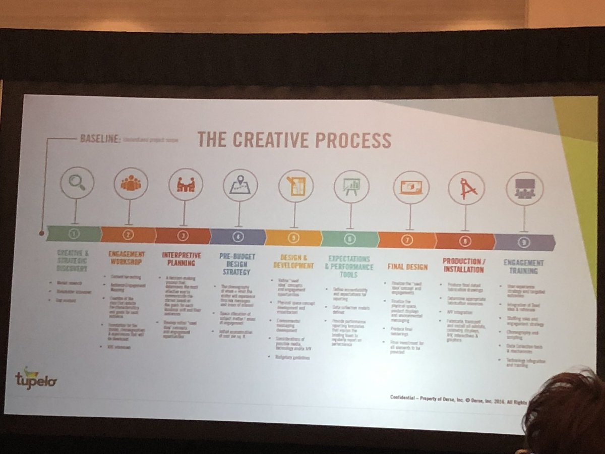 SSlagleBagel's tweet photo. Fascinating insight by @MyTupelo about the process of redesigning and marketing their brand new visitor center. Lots of great info as we are planning our own @ExploreNLR visitor center in @argentaartsdist of North Little Rock, Arkansas. #STSConnections https://t.co/ECbg9XM3vx