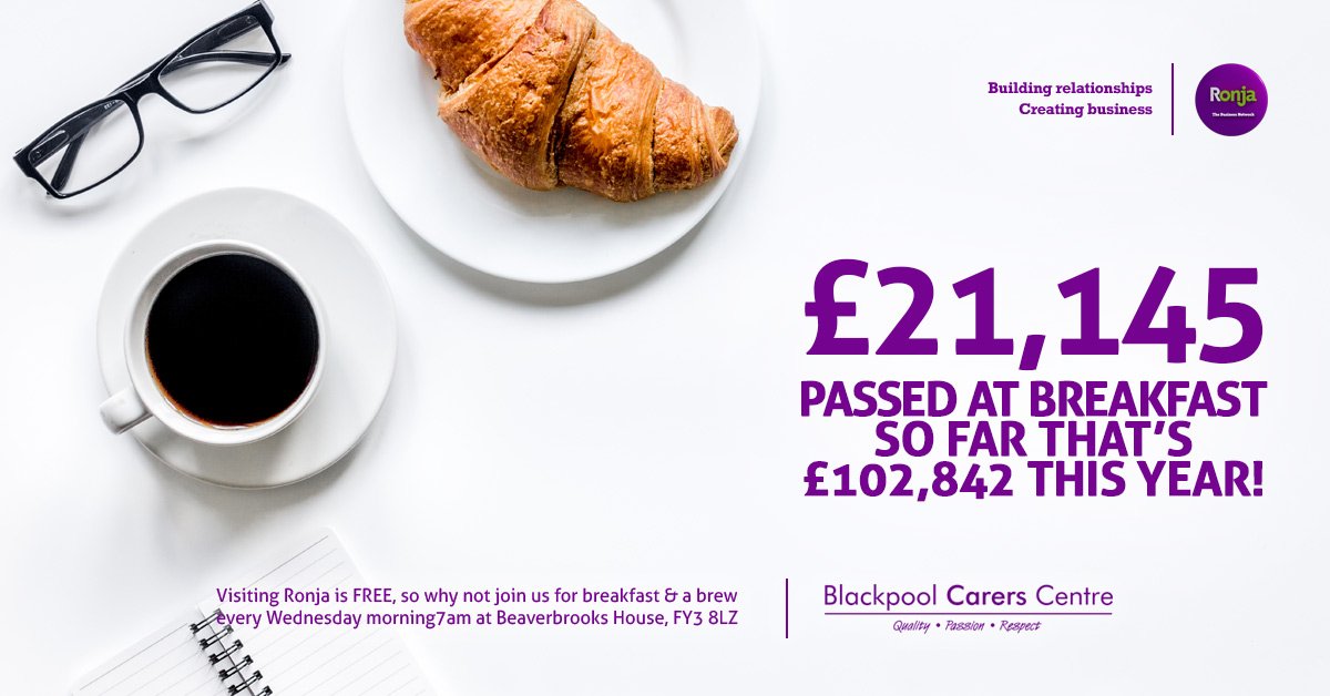💷🍳🤝£21,145 passed for breakfast‼️🤝🍳💷
With over £102,000 already passed this year Ronja is providing our members with a great networking platform to help their businesses grow! Would you like to visit us? 
#Networking #Business #Blackpool #Lancashire #Ronja