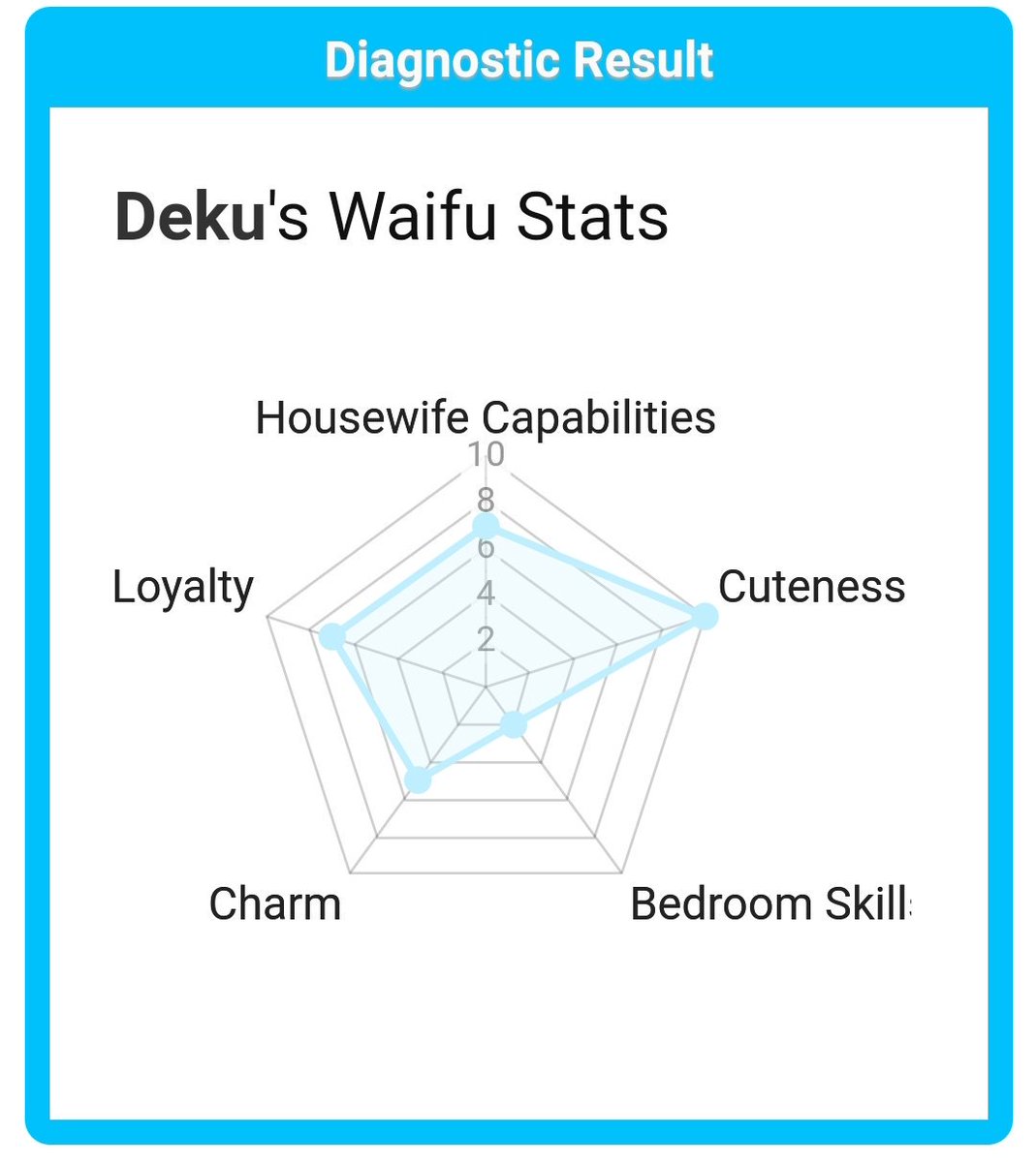 QueenExplosion_'s tweet image. || Proof Izuka is best wife/girl