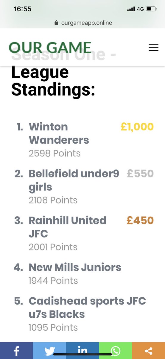 OurGameSocial's tweet image. @wintonwanderers are holding their first place strong 💪 ⚽️