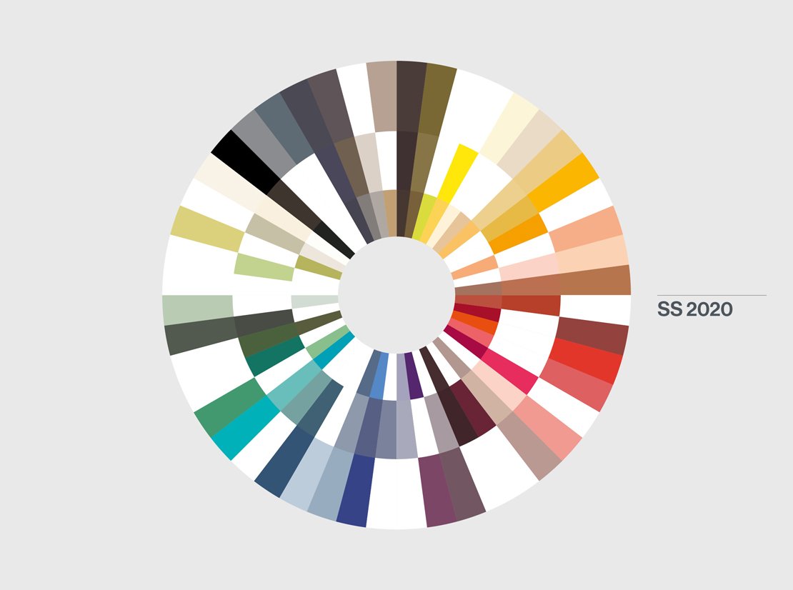 In a new monthly series, we’ll be sharing our forecasts for key colour groups; how they develop, diversify or diminish into SS 2020… ow.ly/XM1W30o7uXt