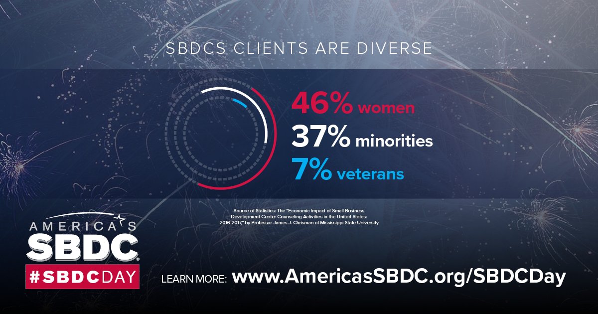 There are currently 18 million minority and women SMBs in America, and we are making that number grow #SBDCDay