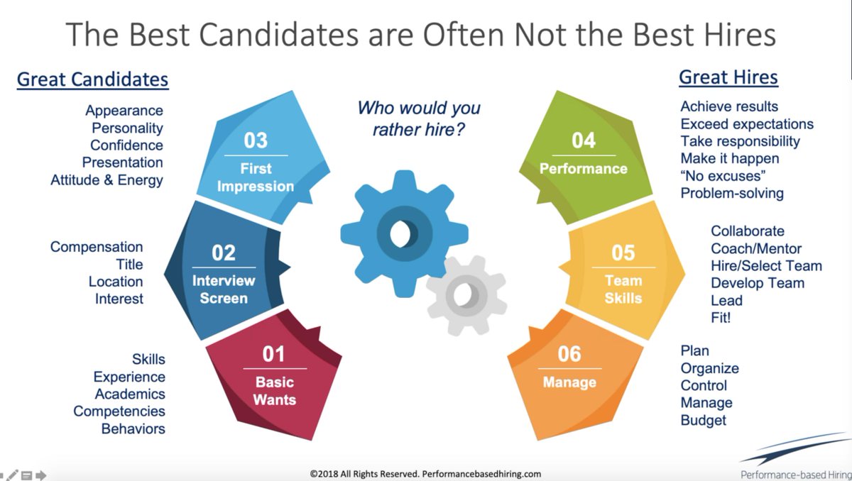 Uncommon_Inc's tweet photo. Great candidates are not always the best hires. @LouA shines a light on how looking for an "achiever-pattern" person is what you're looking for. https://t.co/runJ6vITe9