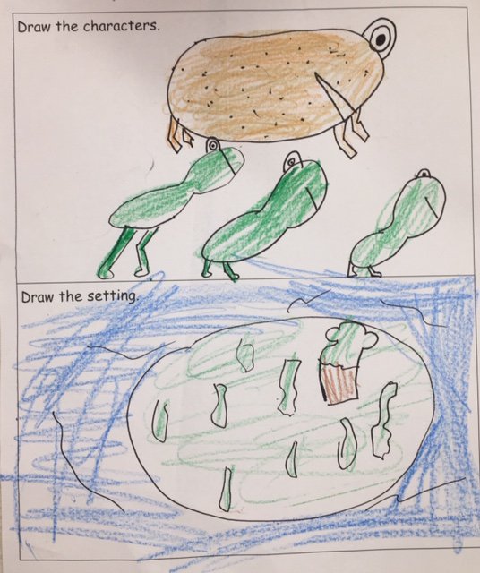 gcappsEES's tweet photo. For the past two days we have read It's Mine by Leo Lionni. Yesterday we identified the characters and setting. Today we studied 3 vocabulary words. #EESLeadandLearn #CHCCS #LeoLionni https://t.co/zMT374DIfg