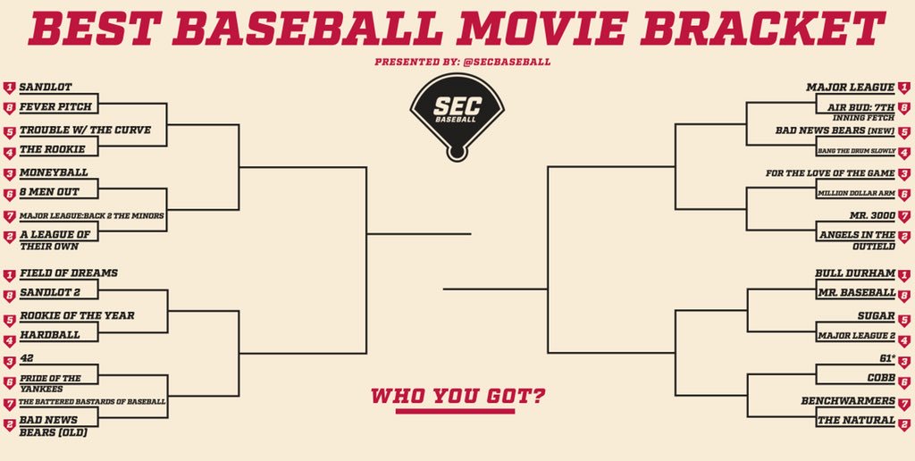 SECbaseball's tweet photo. 🚨🚨IT’S BRACKET SEASON🚨🚨

The top 32 baseball movies. Give me your final four &amp; champion. 

(2nd &amp; 3rd pictures are zoomed in versions of each side of the bracket. Sorry some titles were long.) https://t.co/kE2lKQv9bg