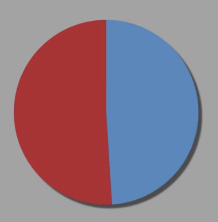Please share this handy visualisation of what an overwhelming majority looks like so the next generation can understand.