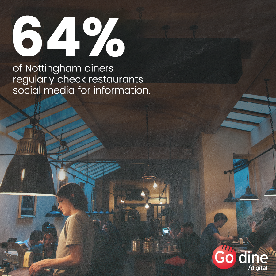 Want to know what your customers want? 🍽

We recently ran a survey of Nottinghamshire diners to find out more about what they want from restaurants and to understand more about their online behaviour.

Click for the full report! 👇
bit.ly/NottinghamDine… 

#restaurants #notts