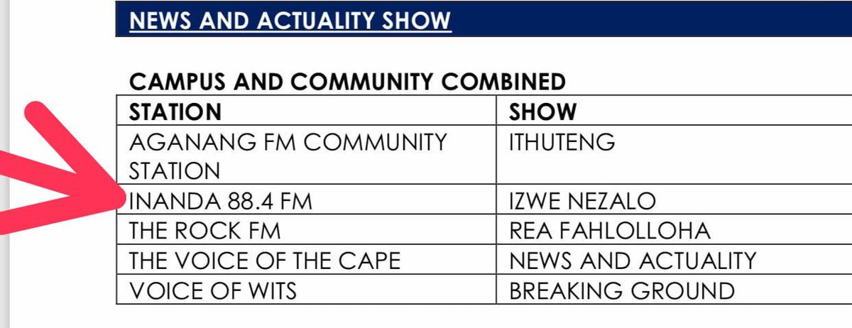 ThulanZondi's tweet photo. 💃💪💞🎆🎉📡    @inanda884fm my home for securing #4Nomination @Liberty_RadioA 
#NewsAndActualityShow
#StationImaging
#SportPresenter
#SportShow #LibertyRadioAwards
#TodaysBestRadio we coming a long way and still going #Celebrationg10Years  🏆🔝💯✔🔊🌎📡📻🎧🎤🎶Congrats to us!!! https://t.co/uWOFXZID1w