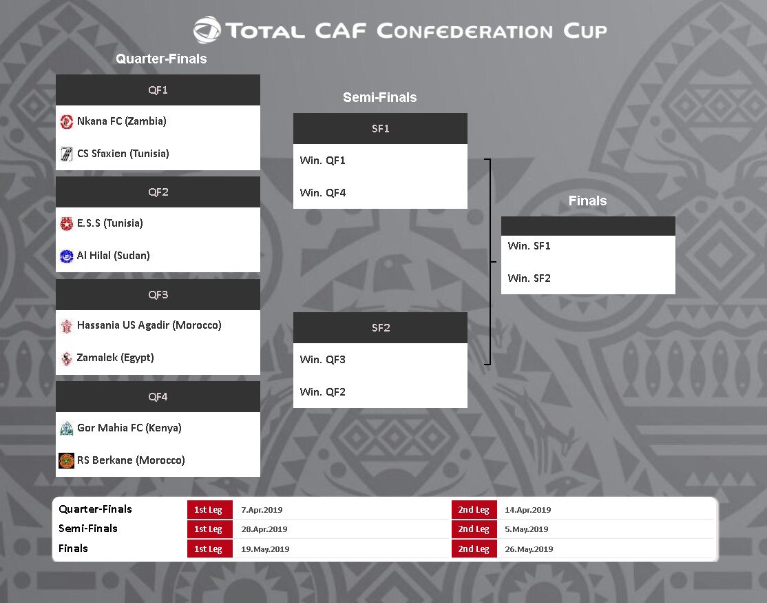 azamtvtz's tweet photo. #CAFCLDraw #AzamTVLIVEUpdates
Robo fainali hadi kupatikana bingwa wa KOMBE LA SHIRIKISHO LA CAF.

Nani atatwaa KOMBE LA SHIRIKISHO MWAKA HUU?
Tazama LIVE upangaji wa ratiba ya ROBO FAINALI YA KLABU BINGWA AFRIKA ukiendelea ndani ya #ZBC2

#AAzamTVUpdates #SisiNiSoka # https://t.co/Jnfnkl4Kmn