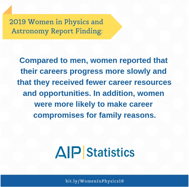 AIP_Stats's tweet photo. Learn more about Women in Physics and Astronomy Report from our 2019 report! #AIPStats #WomenInSTEM Find it here: https://t.co/KRMqlJlctz #WomensHistoryMonth https://t.co/maIUlJ5XZ5