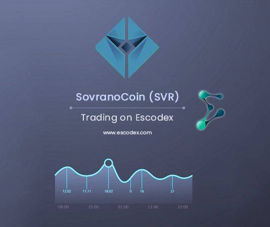 CoinSovrano's tweet photo. 📈📉📊We are excited to announce that SVR has been listed on https://t.co/62eWv26VSg and trading has commenced. Happy trading!
https ://wallet.escodex.com/market/ESCODEX.SVR_ESCODEX.BTC
#ETH #XMR #LTC #Crypto #Blockchain #Trading #Exchange #Escodex #BTC #Masternode https://t.co/CCbCVPjZdT