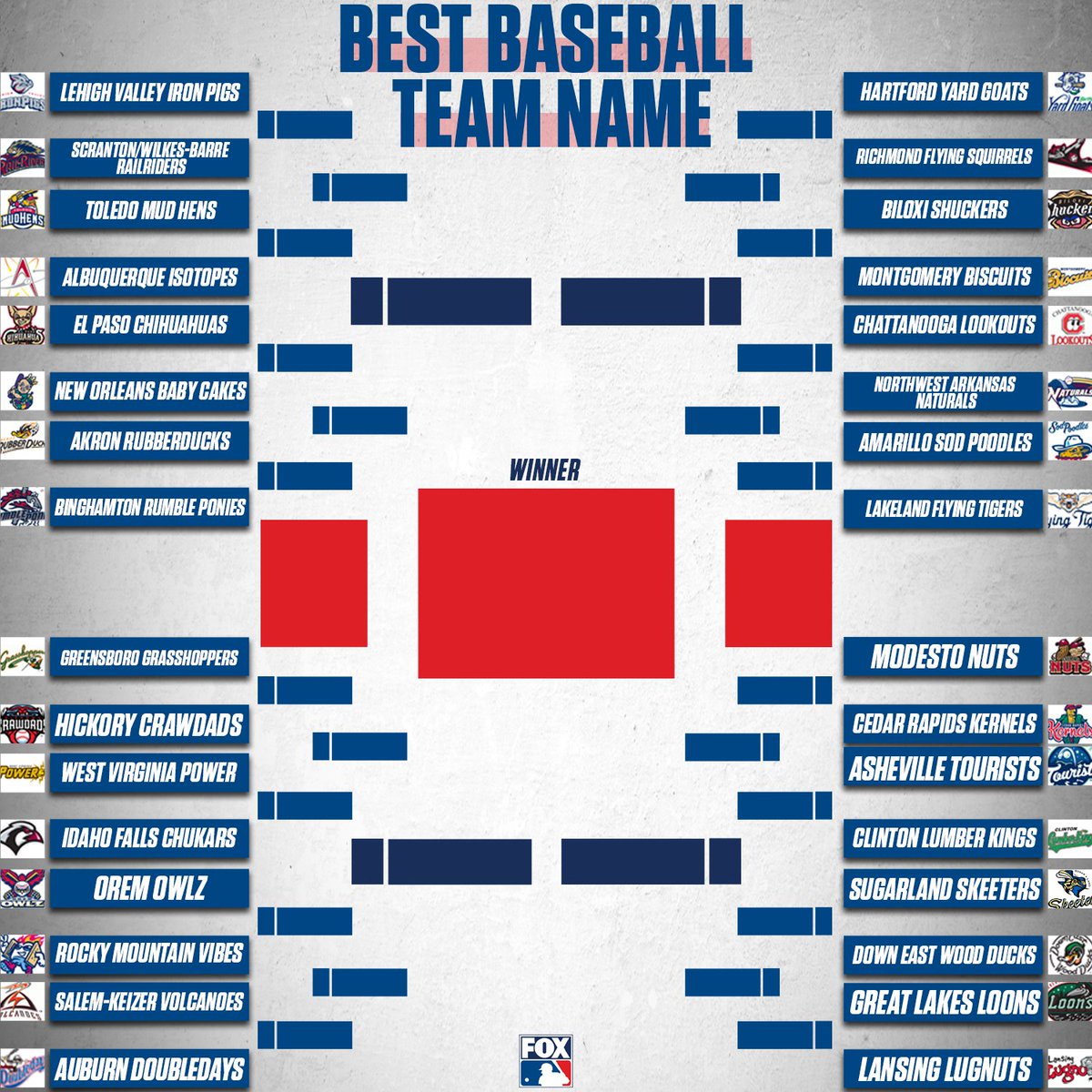 Fox Sports Mlb On Twitter It S Marchmadness Which Means It S Bracket Time We Re Letting You Decide The Best Minor League Baseball Team Name Vote Below Https T Co Pf6qbd4az1