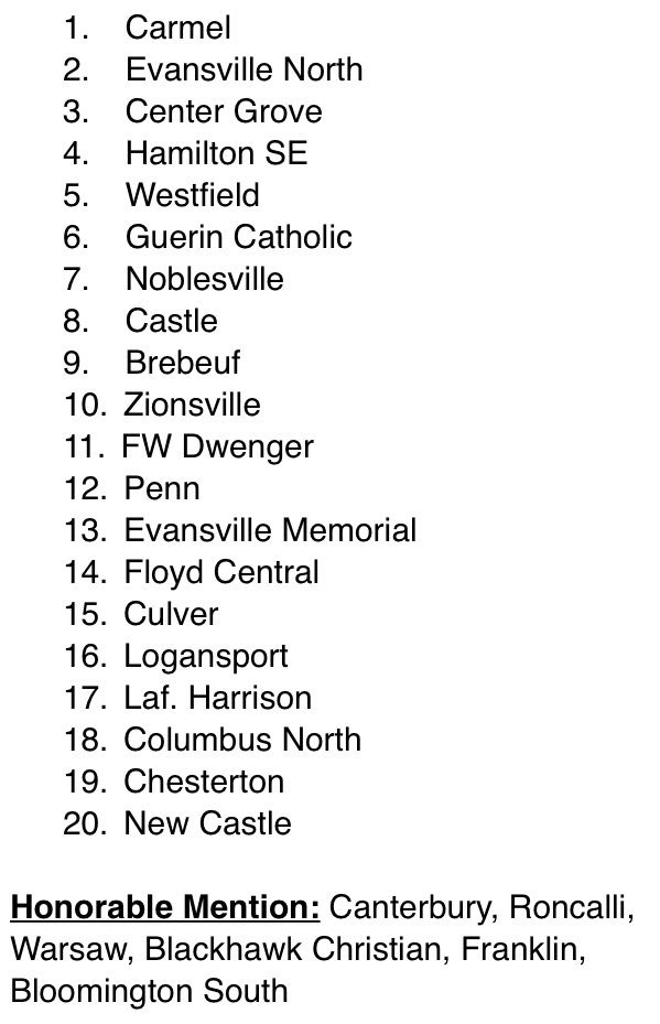 Here is your complete IHSGCA Pre-season Top 20. <a href="/IHSAA1/">IHSAA</a>
