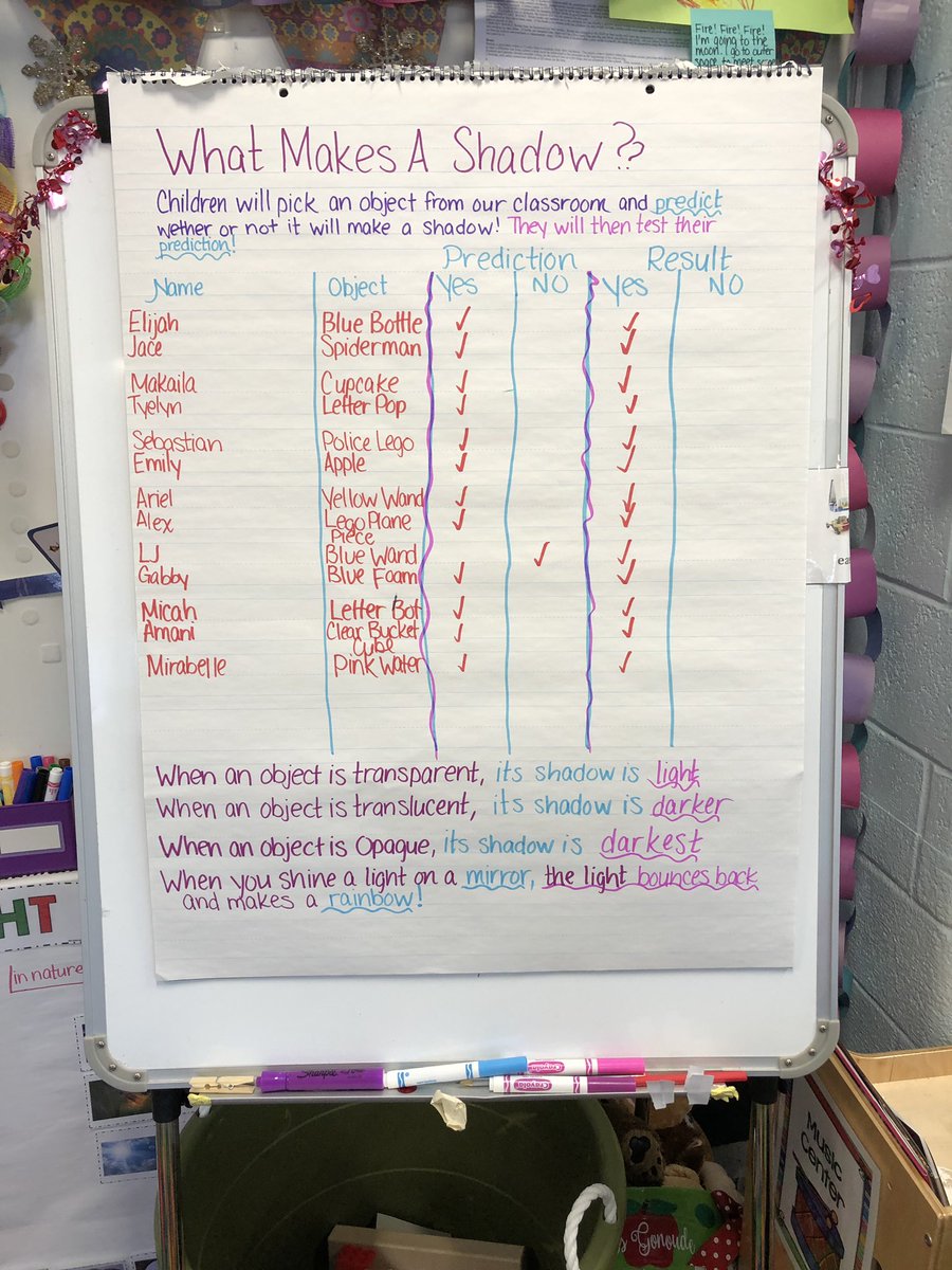 missmegg0o's tweet photo. Wrapping up our Light Unit! We have learned so much! Next stop: Water! #earlychildhoodeducation #earlychildhood #earlychildhoodlearning #upk #prek #lightunit https://t.co/ltIXFsHtQd