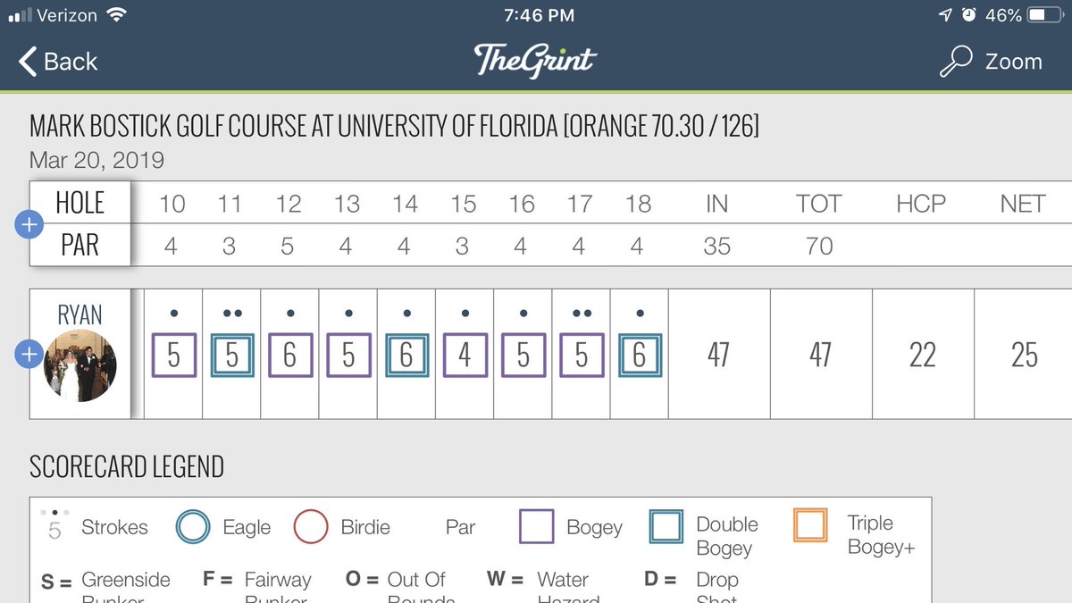 TheMullinsShow's tweet image. Shot +12 on the back nine today at #markbostic too many two putts to save for par! Next round will be better! #golf #golfgrind #taylormade #gators #slice #lifeunderpar #bogeyplayer #bogeygolf